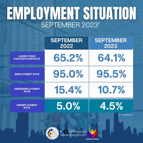 Antas ng unemployment sa PH inaasahang tataas dahil sa balik .